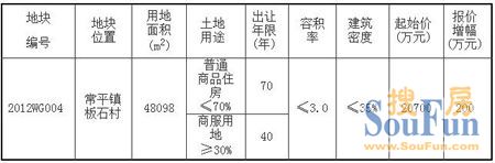 横沥地块二进宫今日两宗商住地同时网上交易