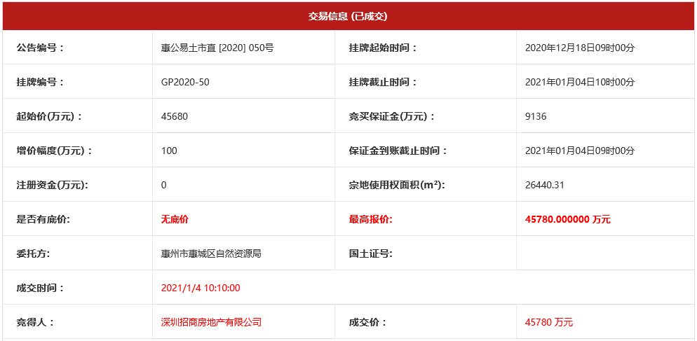 招商蛇口458億元競得惠州市惠城區一宗商住用地