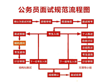 2023广东省考面试形式、题型题量、面试时长、考场情况：惠州大亚湾经济技术开发区公职律师事务所一级科员面试考情分析