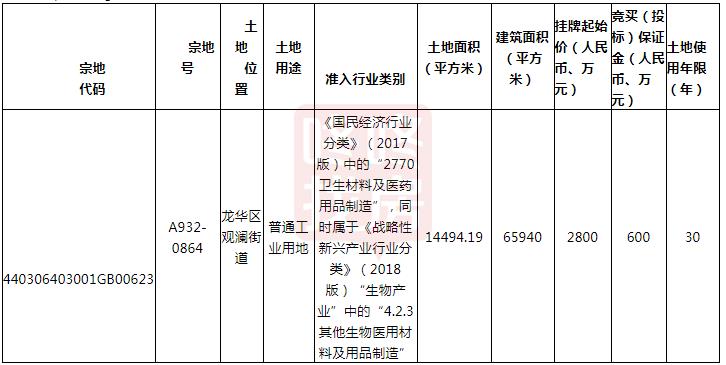 龙华观澜将出让一宗工业用地建医用生物及感控防护产业基地！