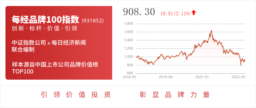 st长方：公司出售惠州长方工业园对公司2021年度净利润的影响金额约为4000万元