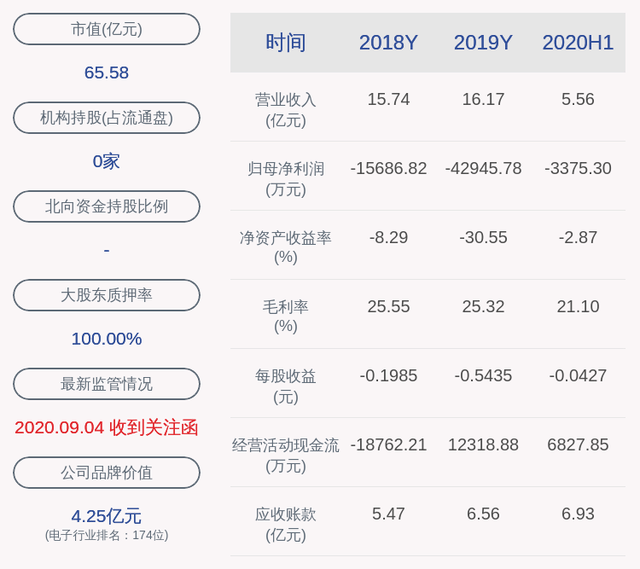 长方集团拟5亿元出售惠州工业园买家是湾东智谷